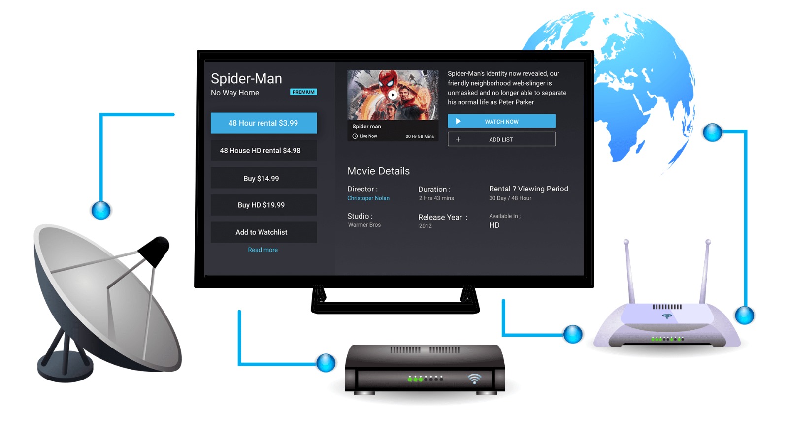 IPTV Nordic